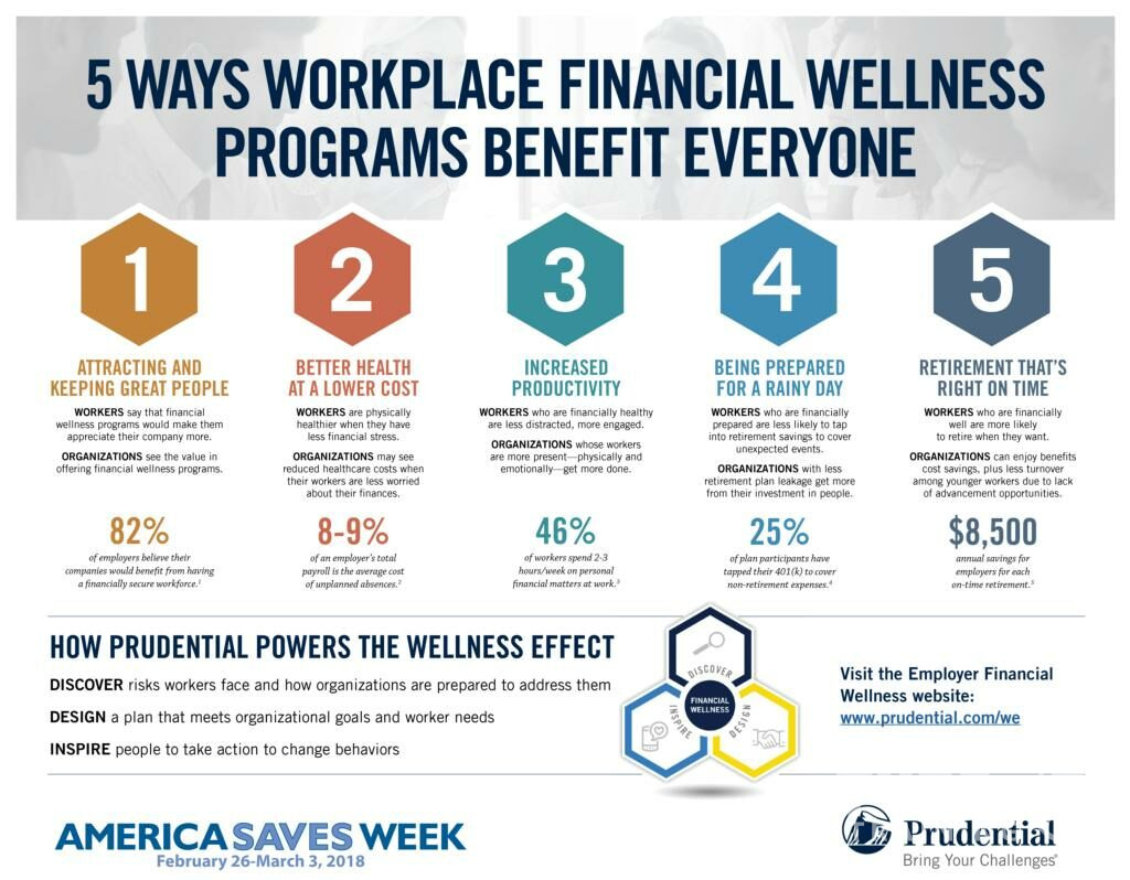 Financial Wellness Programs
