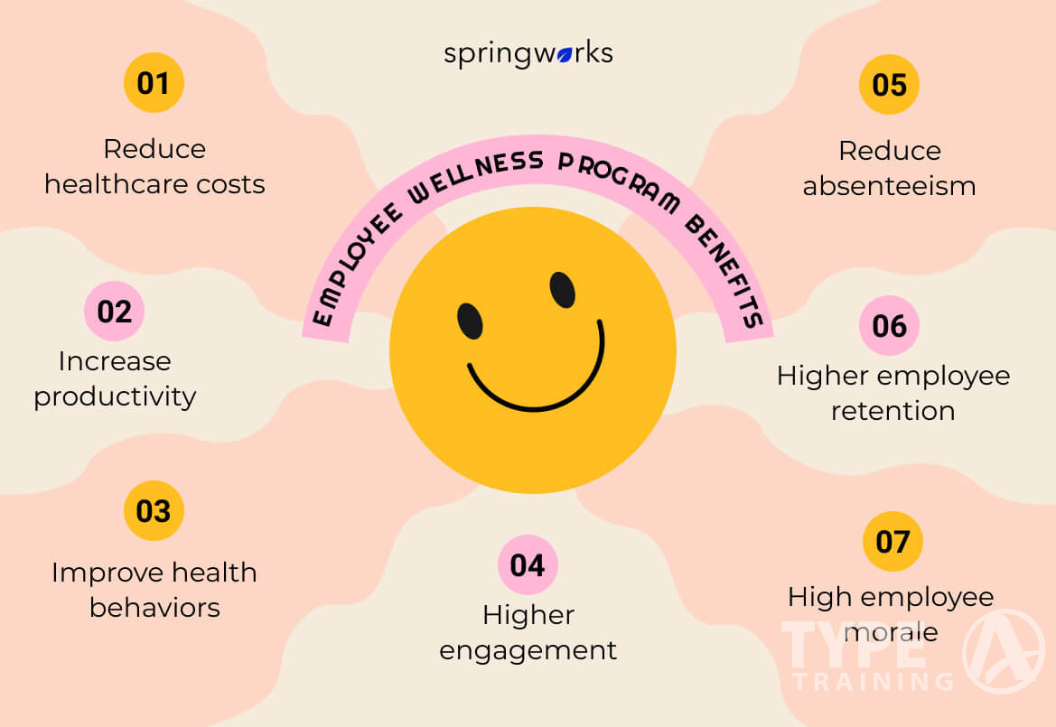 Health and Well-Being Benefits