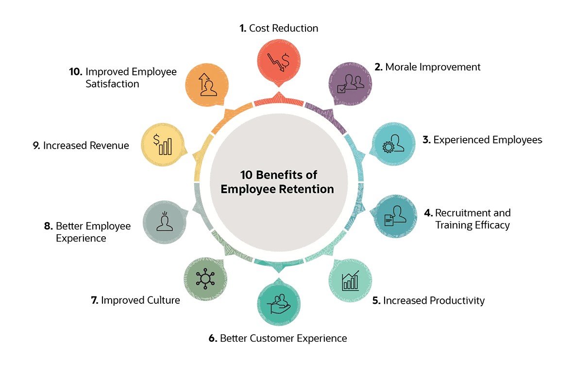 infographic 10 benefits employee retention