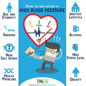 Causes and Risk Factors of High Blood Pressure