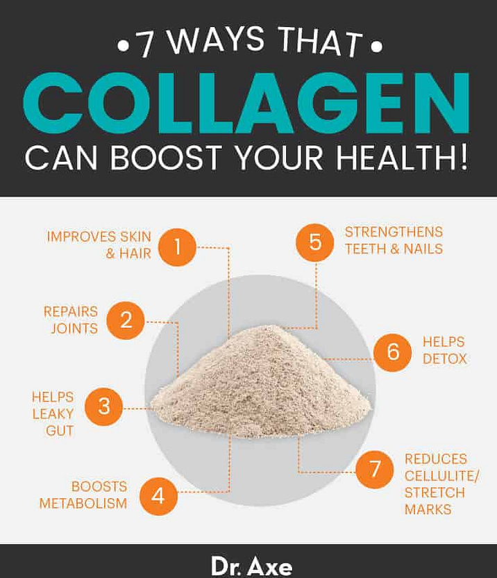 Collagen benefits for skin