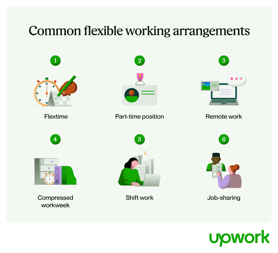 Flexible Work Schedules & Remote Work Arrangements