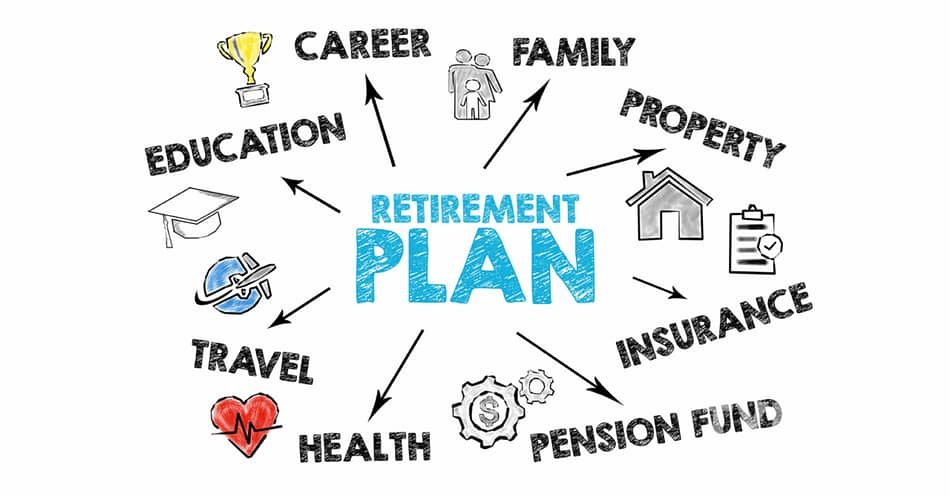 retirement plan optimize your future e1698732699981