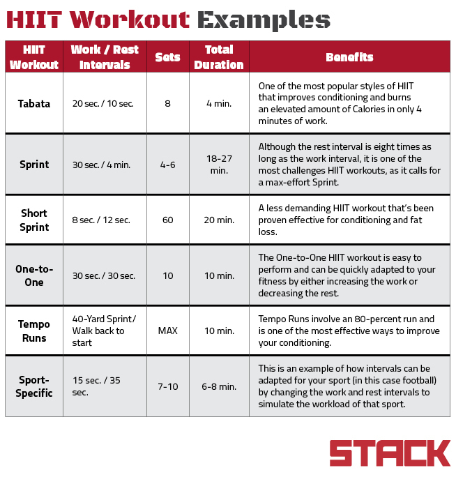 HIIT Training Workout Example routines