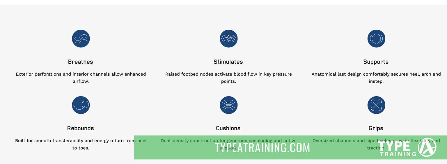 Features of a footwear design