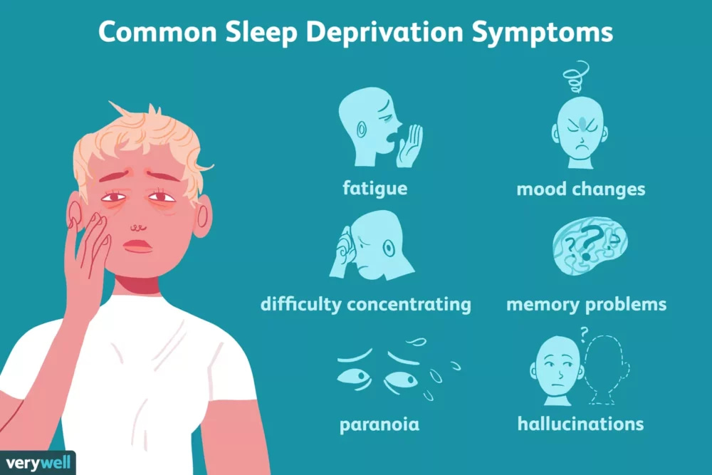 symptoms of sleep deprivation