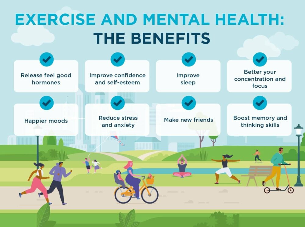 Mental Health and Exercise with females over 50