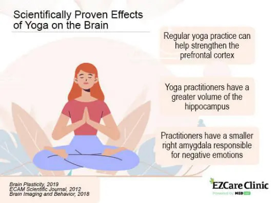 Yoga and Meditation as an Add-on Treatment