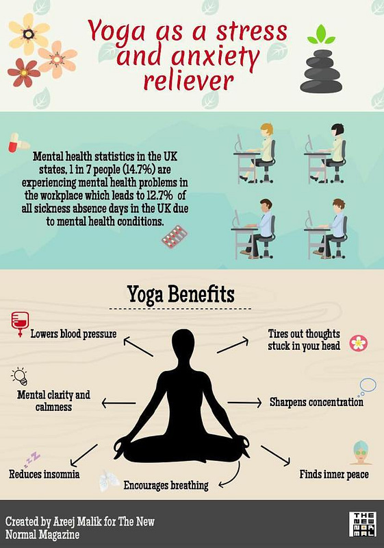 Image result for Finding Balance: How Meditation and Healthy Habits Lead to Mental Wellbeing infographics