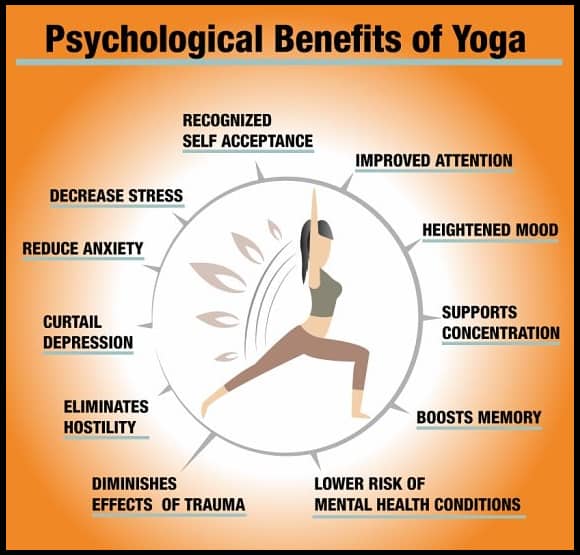 Yoga and Meditation for Specific Psychiatric Disorders