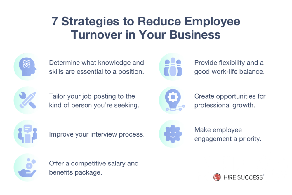 How Corporate Fitness Reduces Turnover