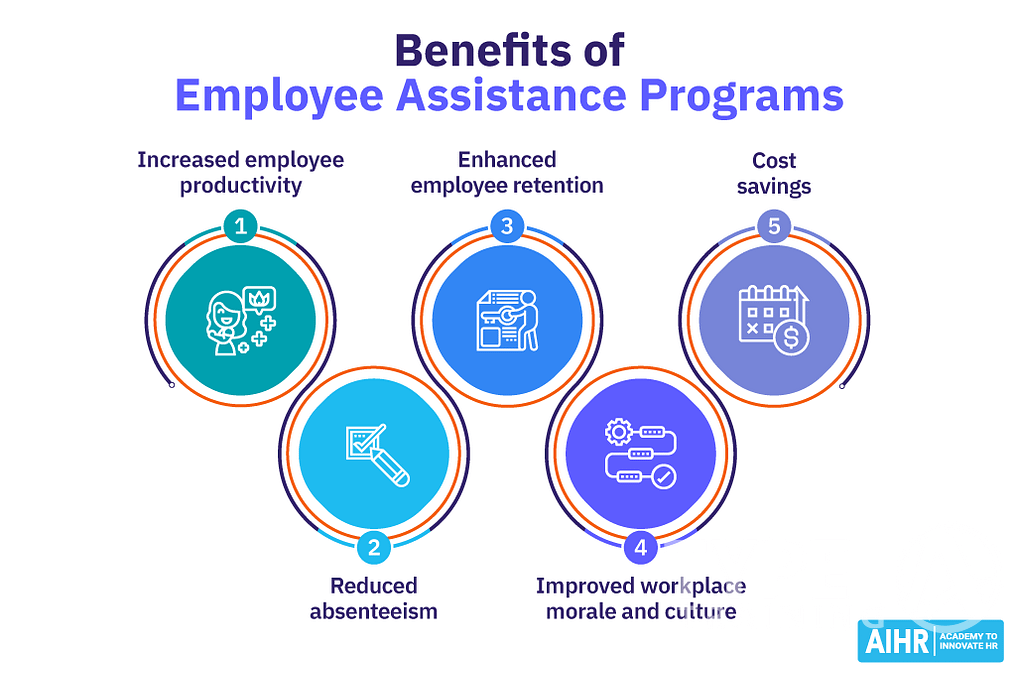 Employee Assistance Programs (EAPs)