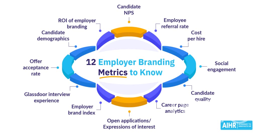 Employer Brand Strength