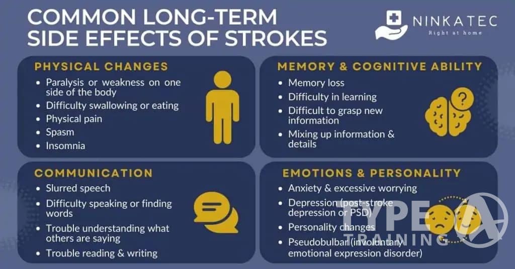 Lifestyle Changes for Stroke Survivors