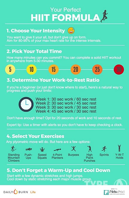 EMOM vs. Other Workout Formats