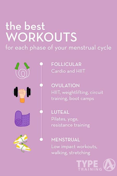 Specific Exercises for Each Phase