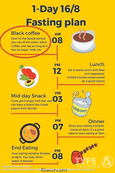 Try Intermittent Fasting