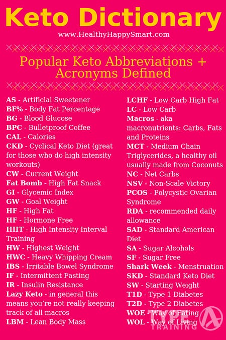 Common Keto Diet Terms and What They Mean