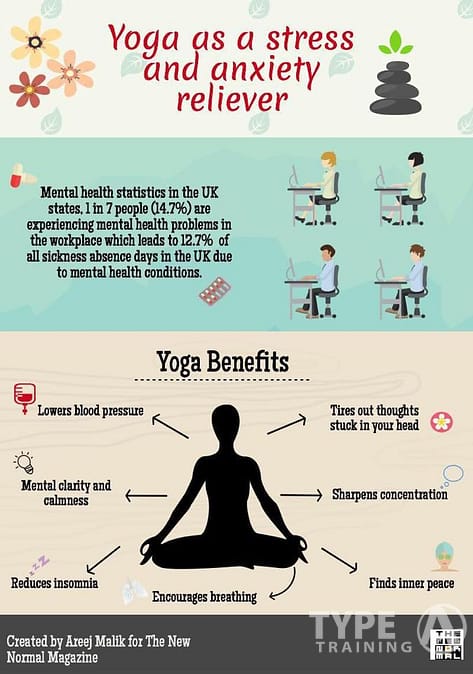 Dealing with Specific Conditions Through Yoga and Meditation