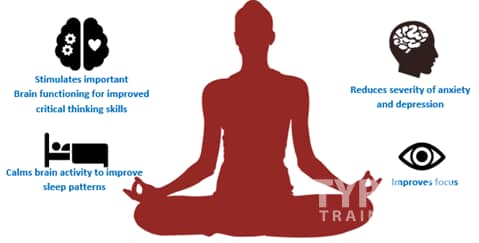 The Neuroprotective Effect of Yoga