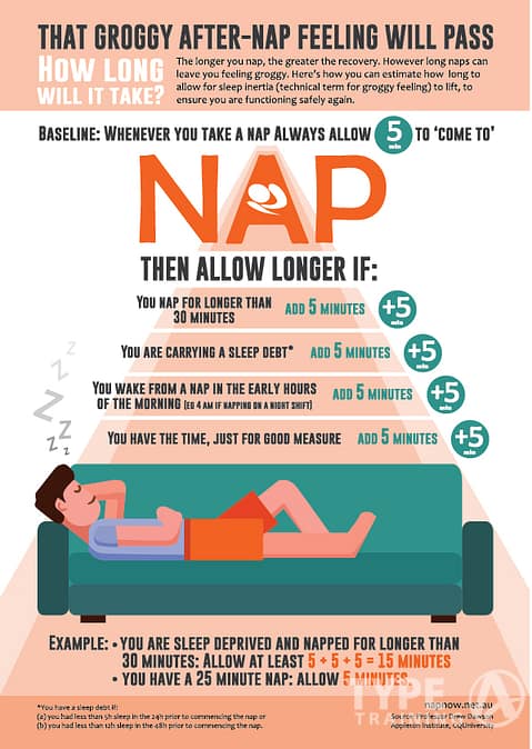 https://napnow.net.au/how-long-will-it-take-for-that-groggy-feeling-to-pass/