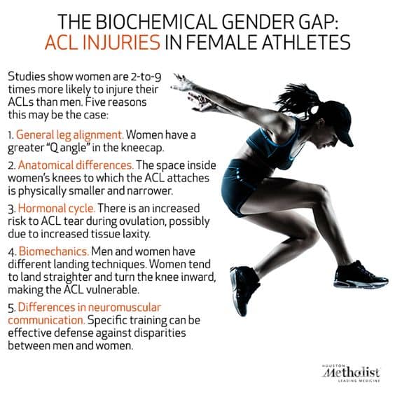 Injury Prevention Strategies for Women