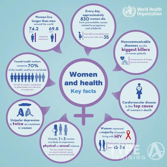 Understanding Specific Health Concerns for Women Over 50