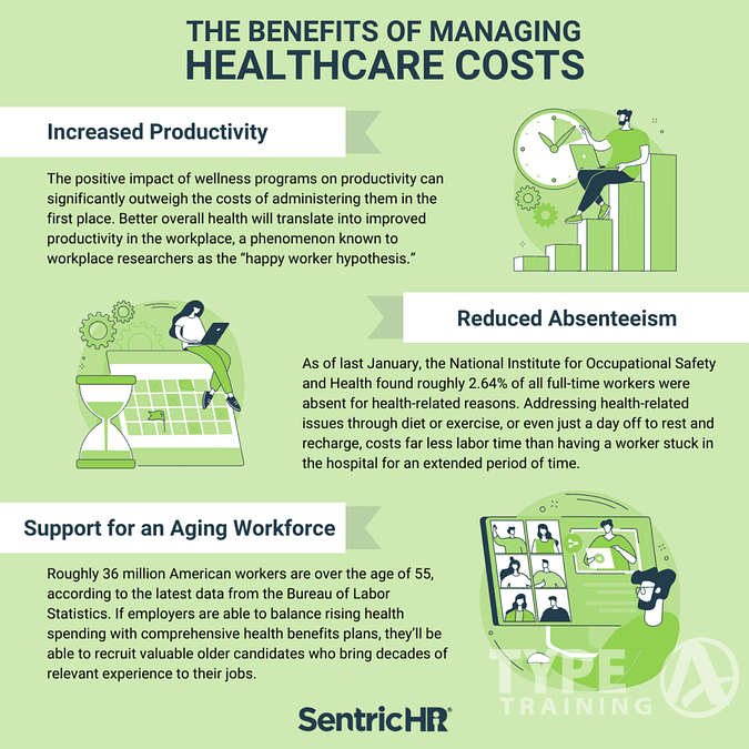 Impact on Healthcare Expenditures
