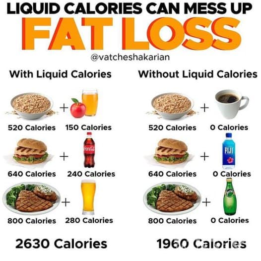 Avoid Liquid Calories