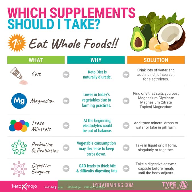 What Supplements Should I Take?