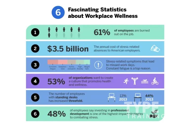 Impact of Virtual Yoga on Employee Health and Wellness