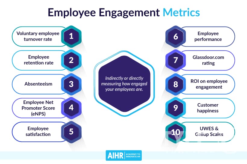 Measuring Engagement Impact