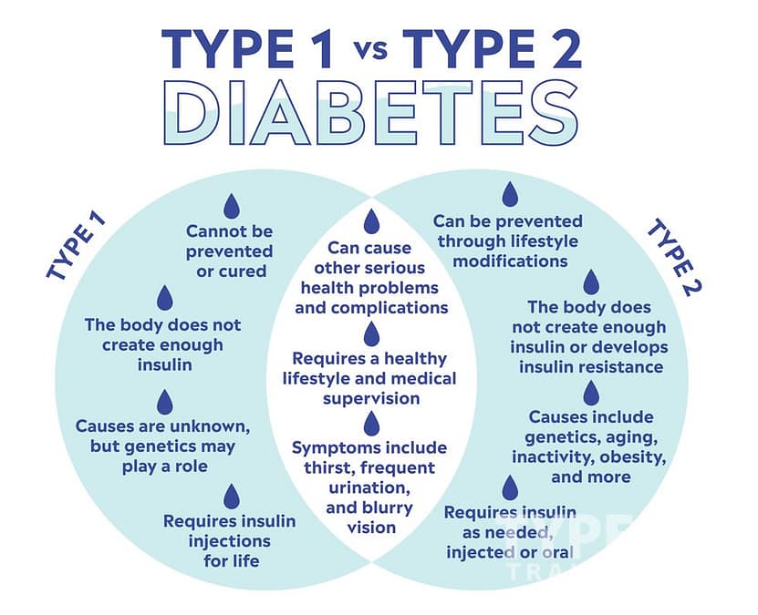 Understanding Diabetes in Seniors