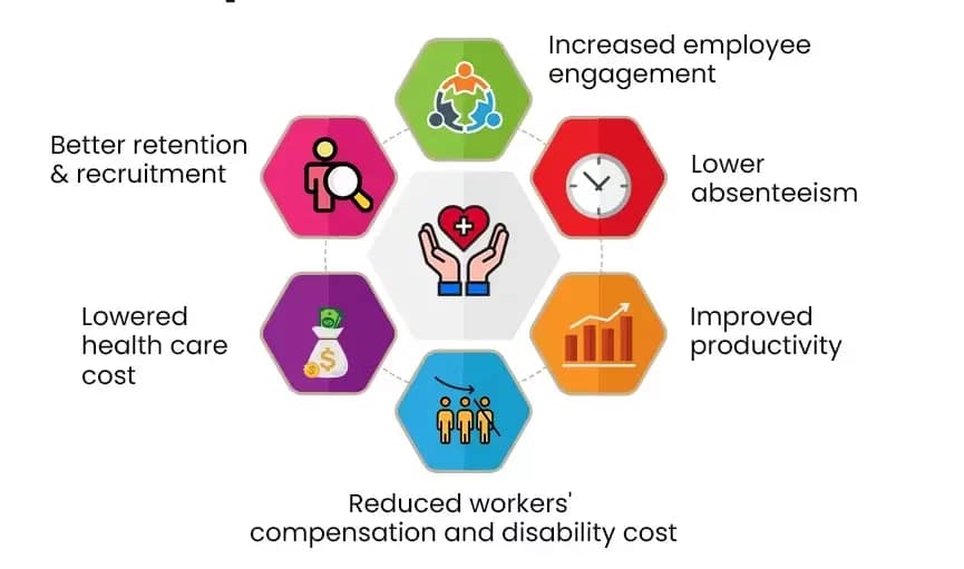 Understanding Corporate Fitness Programs