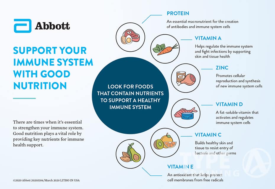 Protein and Immune Function