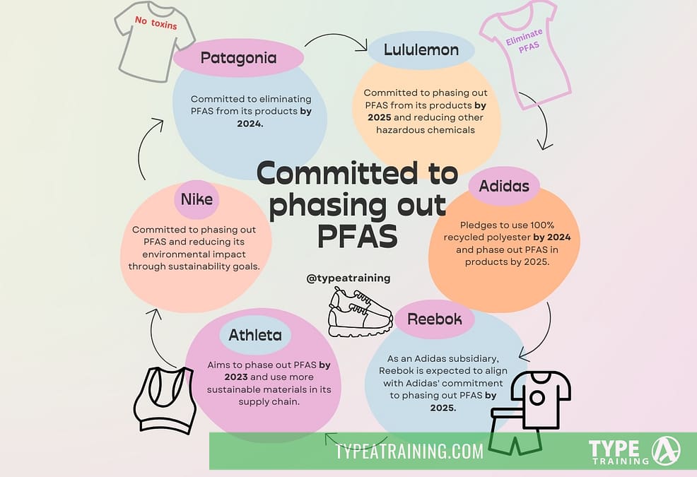 a diagram of clothing and text