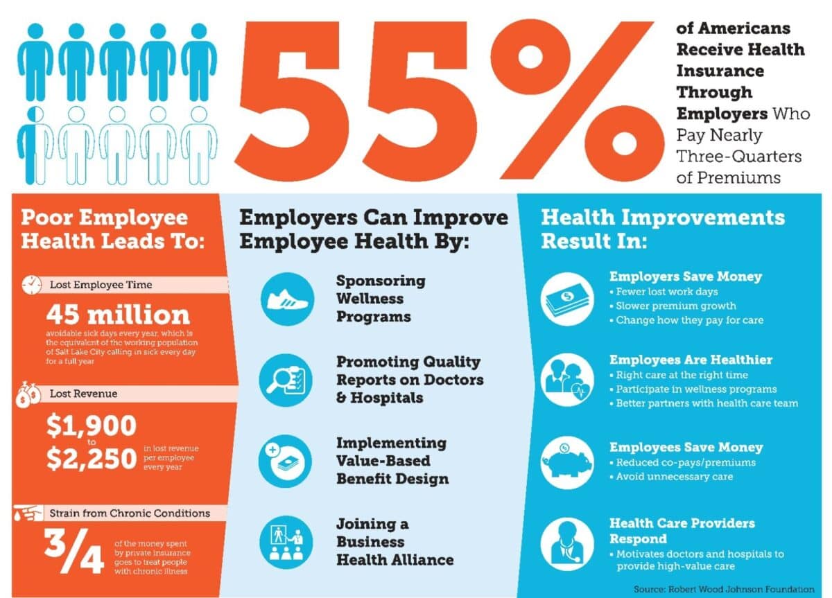 The Importance of Corporate Fitness