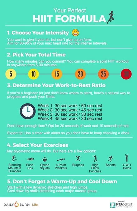 EMOM vs. Other Workout Formats