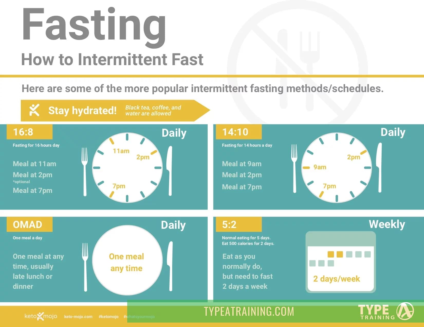 How Intermittent Fasting Works