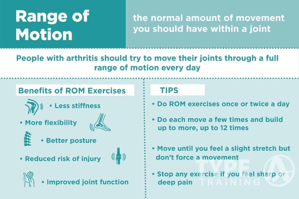 Arthritis and Strength Training