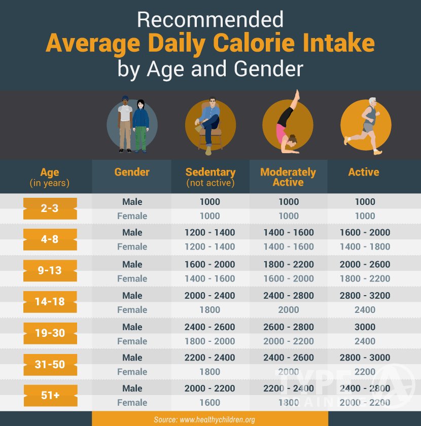 workout Strategies for Different Life Stages