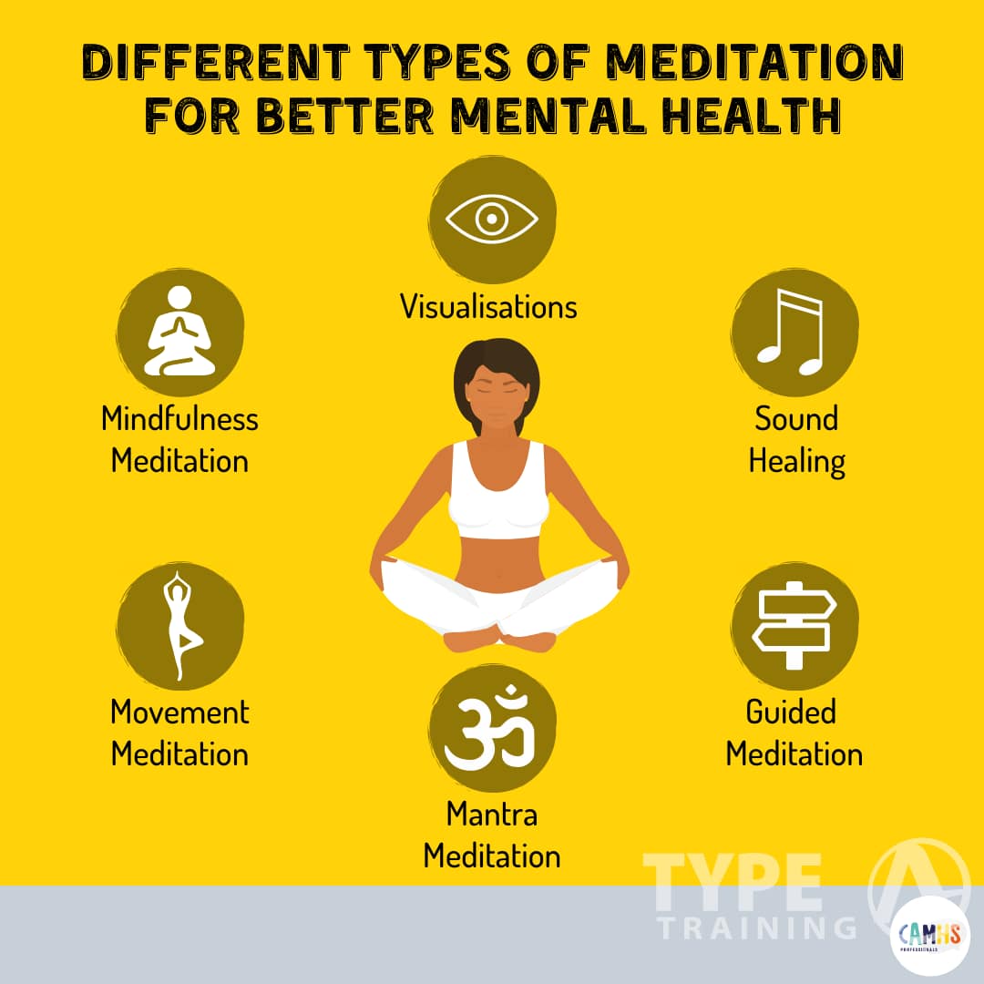 Yoga and Meditation in Psychiatry