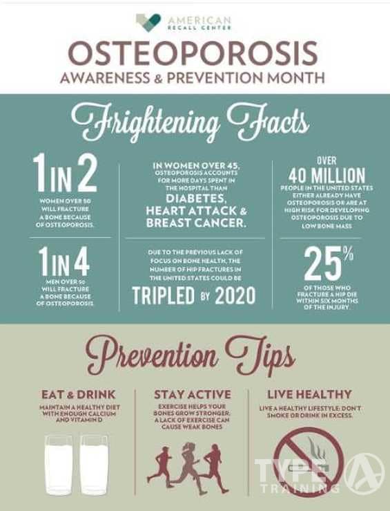 Exercise Safety and Precautions having osteoporosis