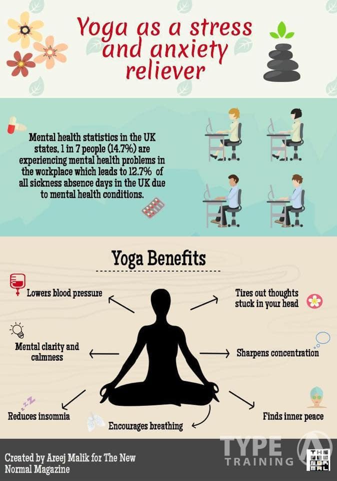 Dealing with Specific Conditions Through Yoga and Meditation