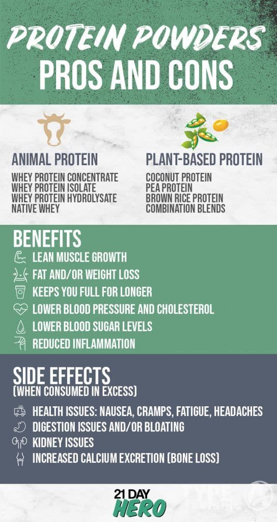 Benefits and drawbacks of protein supplements