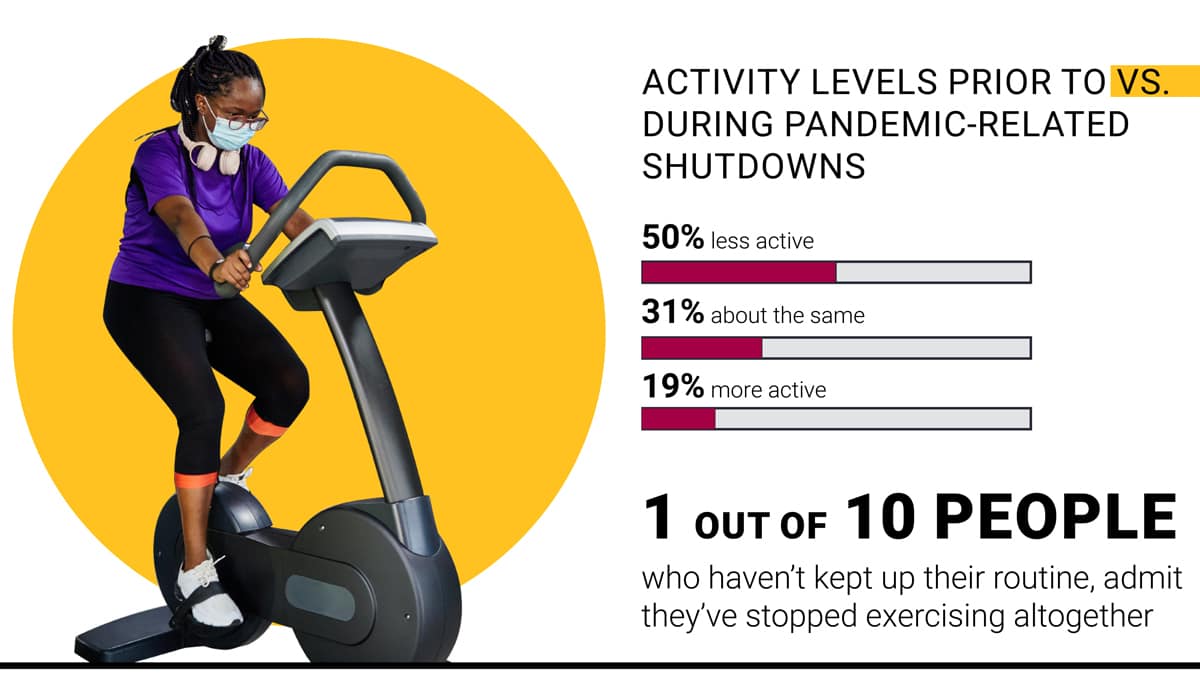 The Impact of Covid-19 on Corporate Fitness