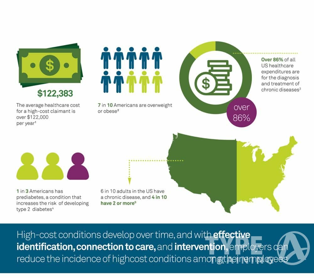 Financial Benefits