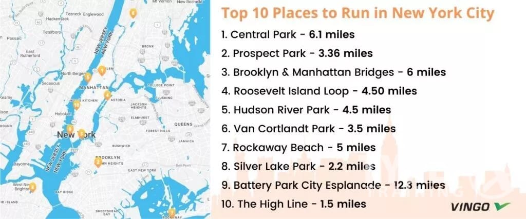 Running in New York City