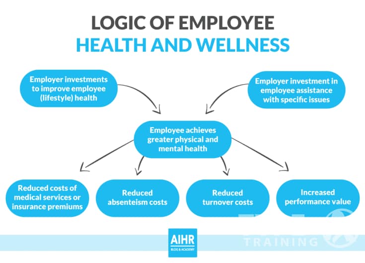 The Effect of Company Culture on Sick Leave