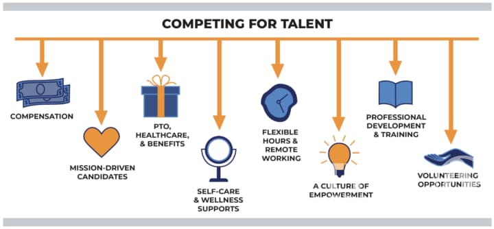 Corporate Fitness: A Competitive Differentiator in Talent Wars